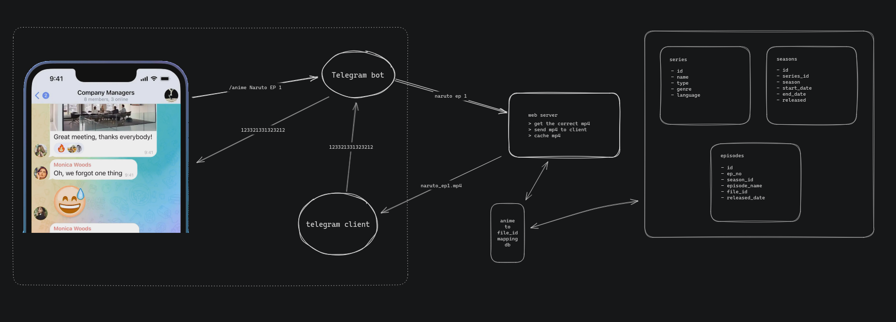 System Design